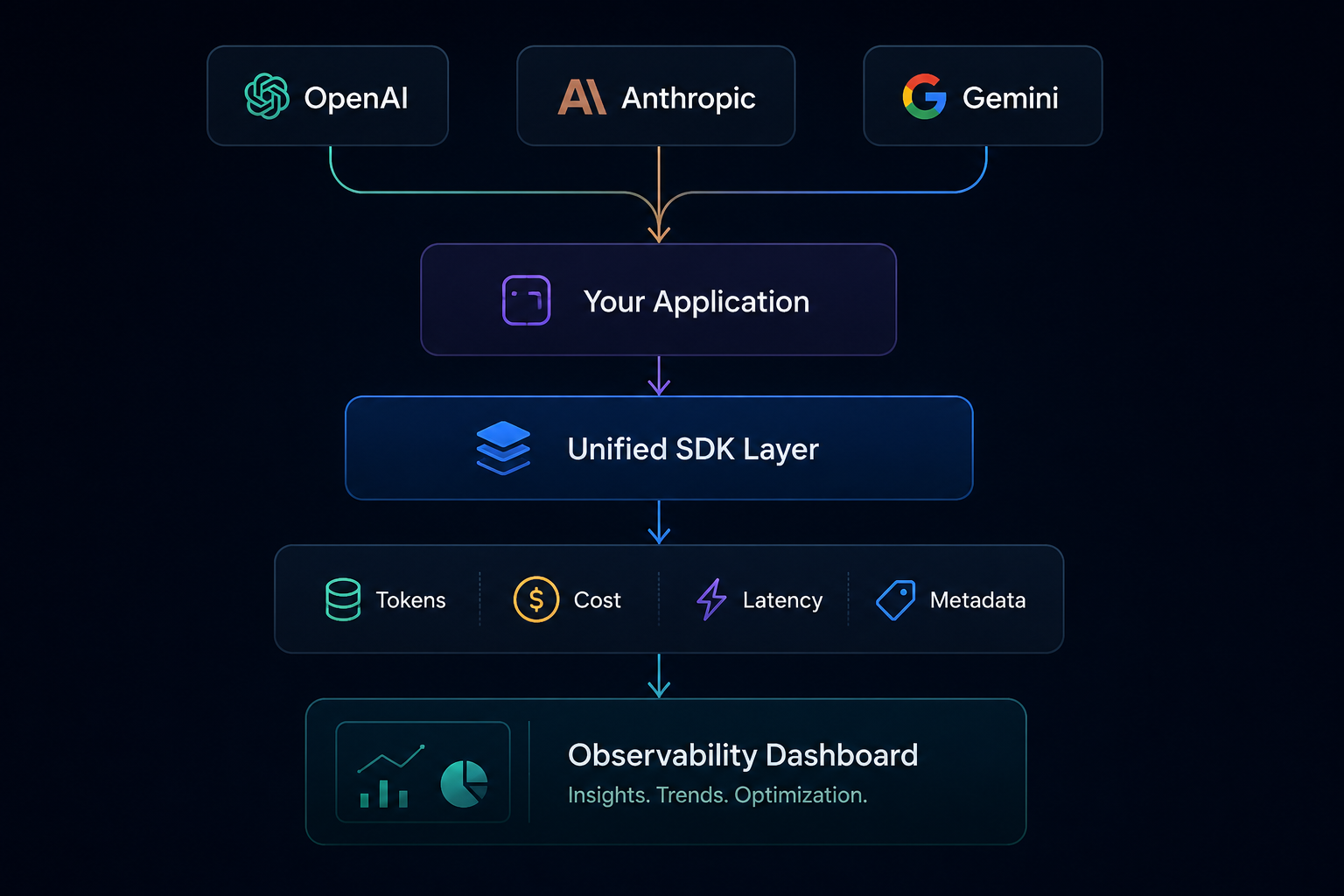 ModelOps flow overview